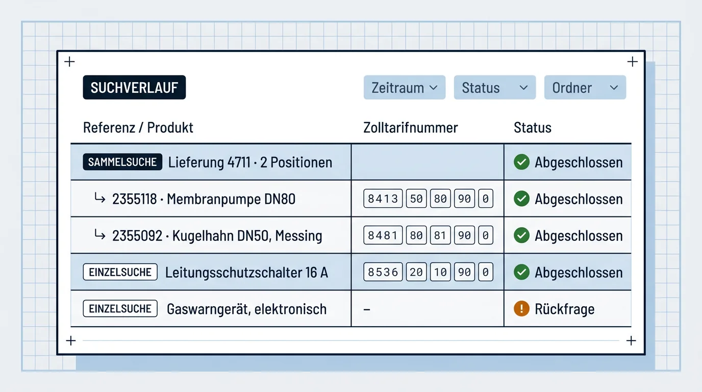 Suchverlauf mit Filtern für Zeitraum, Status und Ordner: eine abgeschlossene Sammelsuche „Lieferung 4711“ mit zwei Positionen – Membranpumpe DN80 mit 8413 50 80 90 0 und Kugelhahn DN50 mit 8481 80 81 90 0 –, eine abgeschlossene Einzelsuche zum Leitungsschutzschalter 16 A mit 8536 20 10 90 0 und eine Einzelsuche zum Gaswarngerät mit offener Rückfrage.